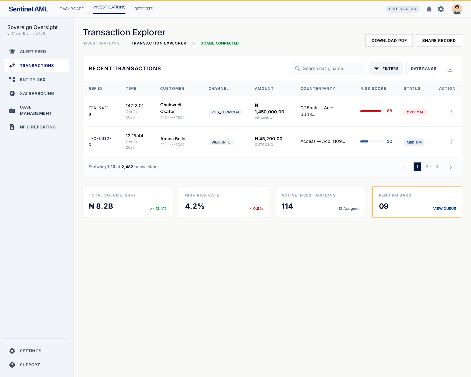 Sentinel Transaction Explorer — real-time transaction monitoring with risk scoring
